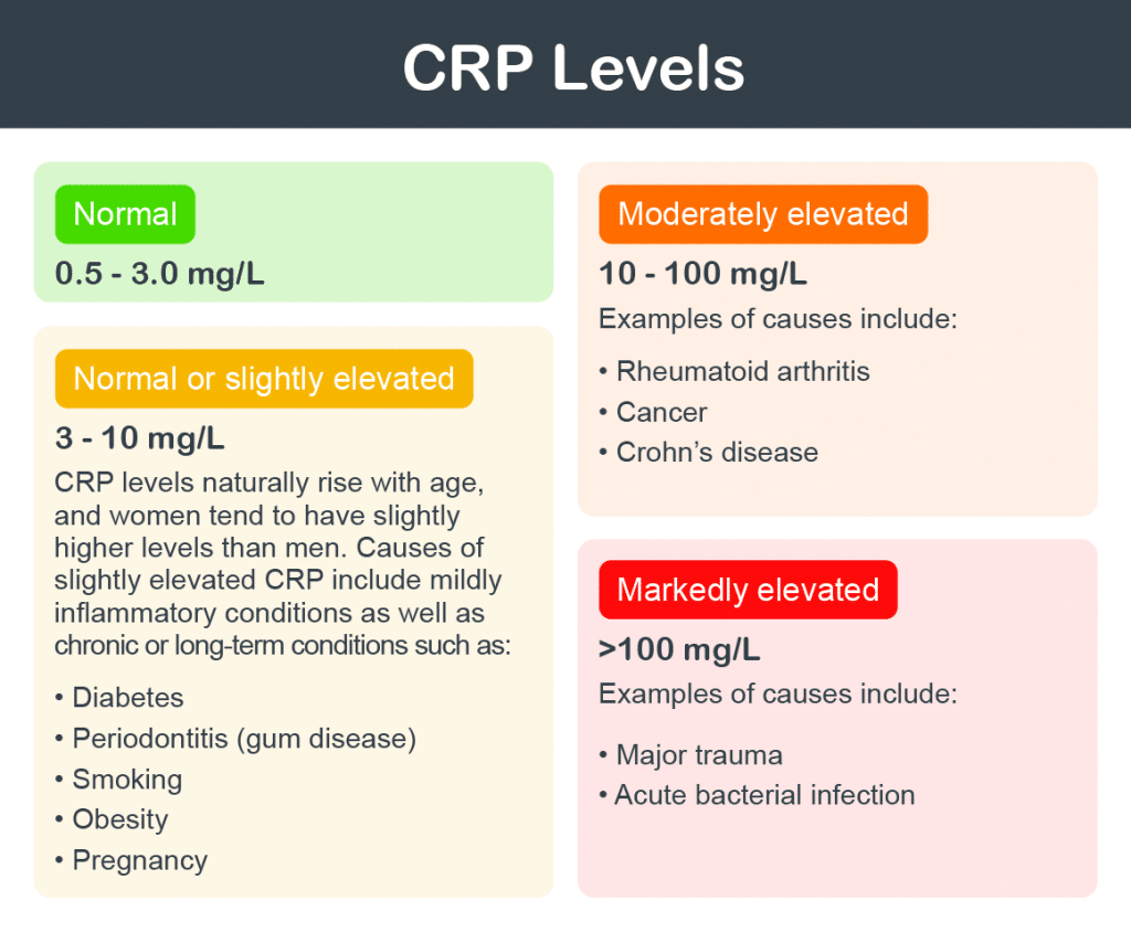 c-reactive-protein-halza