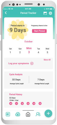 Period Tracker