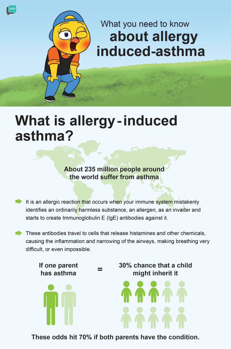 Allergy Induced Asthma All You Need To Know Halza